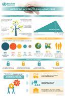 Palliative care u New WHO
