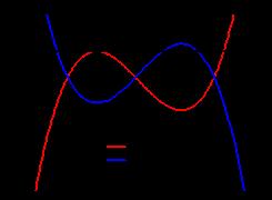 dv( ) F οπότε F δ) Από την δύναμη μπορεί να υπολογιστεί η επιτάχυνση. F a αλλά gr οπότε a Από την επιτάχυνση μπορεί να υπολογιστεί η ταχύτητα.