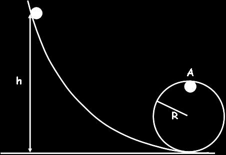 α) Η μόνη οριζόντια δύναμη είναι η F(t), οπότε: F F = α α = = 5t s Η ταχύτητα του σώματος, χρησιμοποιώντας τις αρχικές συνθήκες, είναι: υ = 5/ t () οπότε για t = s, υ(s) = /s.