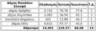 ΤΕΧΝΙΚΗ ΠΕΡΙΓΡΑΦΗ 1. Εισαγωγή 1.1. Αντικείμενο της πράξης Αντικειμενικός σκοπός του Δήμου Ν.