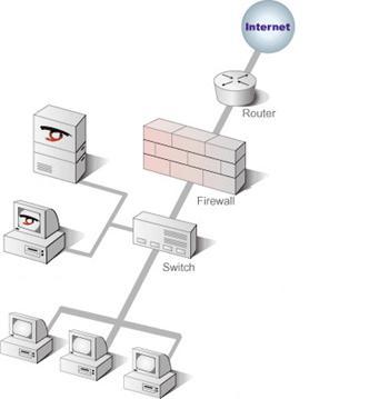 Firewalls Συσκευές οι οποίες.