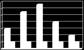 Diffuse Limited Activity vs damage 35 30 Skin Score25 20 Activity: