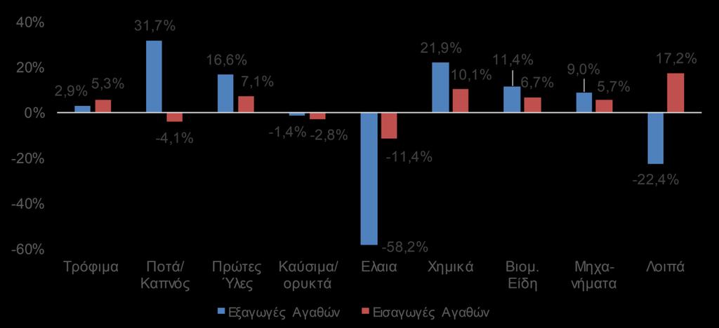 Εξετάζοντας σωρευτικά τις μεταβολές του χρέους για την περίοδο 2008-2018 (αύξηση κατά 77,3 ποσοστιαίες μονάδες), η διαφορά μεταξύ του επιτοκίου δανεισμού και του ονομαστικού ρυθμού μεγέθυνσης