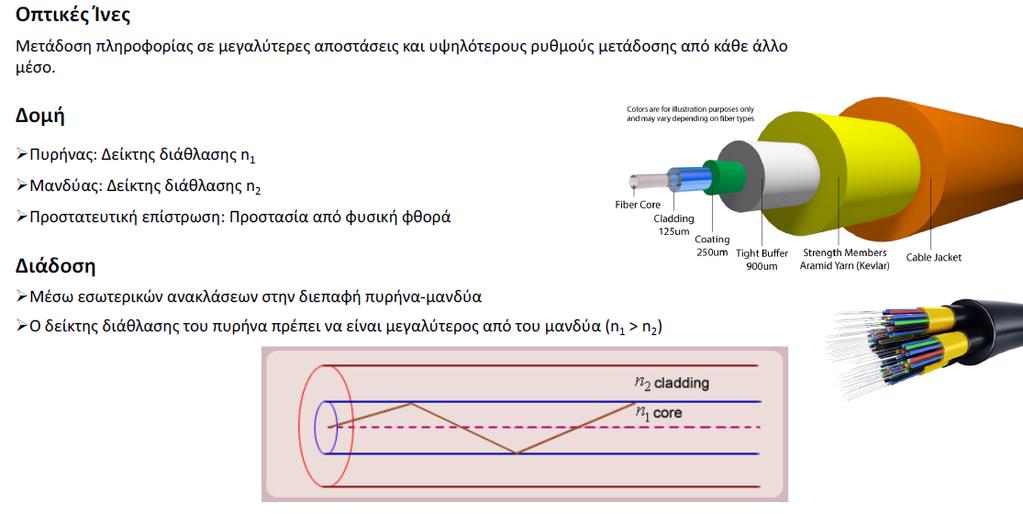 Διάδοση