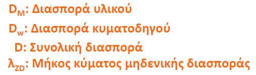 Διασπορά Υλικού-Χρωματική