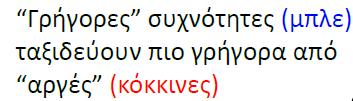 του παλμού Δτ Δτ=D Δλ L, Δλ