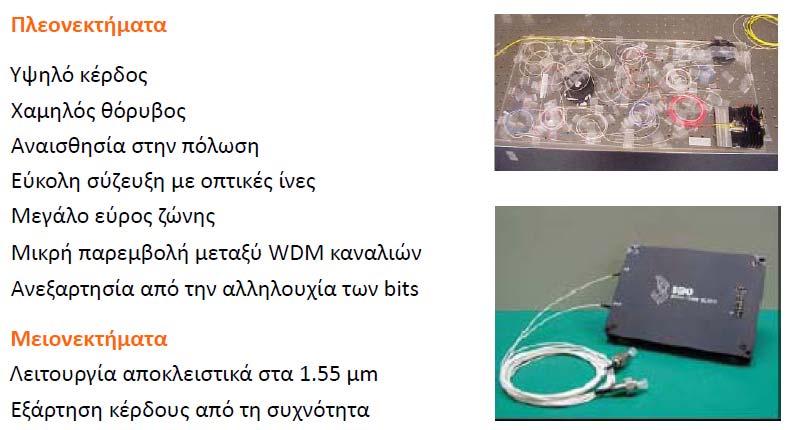 Ενισχυτές