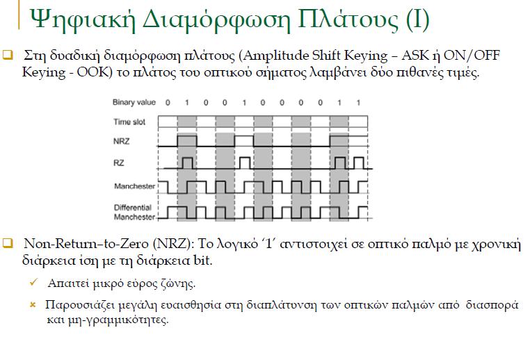 Σχήματα διαμόρφωσης Ι 83 data