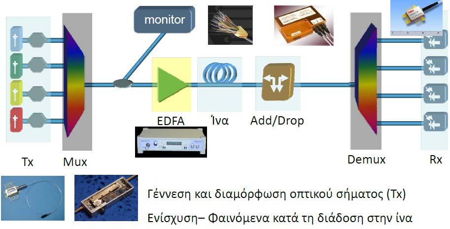 ΣΥΓΧΡΟΝΟ ΟΠΤΙΚΟ