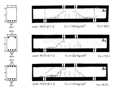Σχήµα 4. Εικόνες τελικής ρηγµάτωσης κοντών πειραµατικών δοκών (Καρανίκα & Κίτσου 1990) Σχήµα 5. Λειτουργία τόξου µε ελκυστήρα.