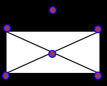 Εύρεση Μονοπατιού Εuler Πως μπορούμε να βρούμε μονοπάτια Euler; Υπάρχει αλγόριθμος βασισμένος σε DFS ο οποίος πετυχαίνει το στόχο σε χρόνο γραμμικό.