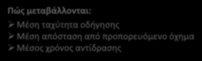 Πώς μεταβάλλονται: Μέση ταχύτητα