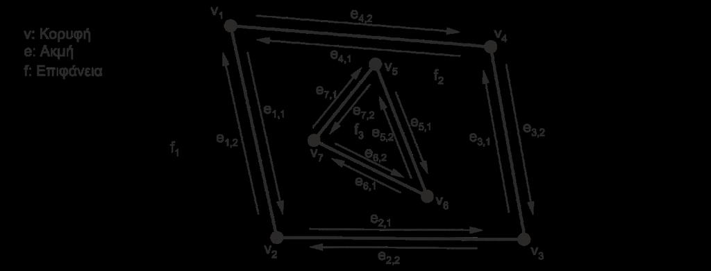 Σχήμα 5.