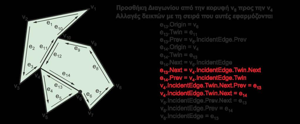 Σχήμα 5.