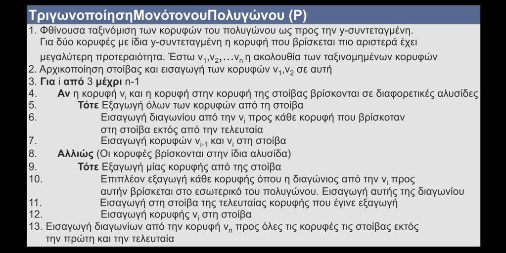 To πολύγωνο προς τριγωνοποίηση δίνεται ως μία διπλά συνδεμένη λίστα ακμών, η οποία κατασκευάζεται διασχίζοντας τις ημι-ακμές του πολυγώνου αυτού.