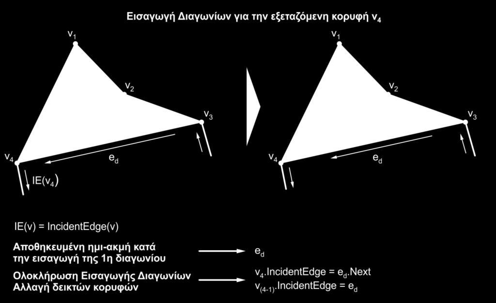 Σχήμα 5.