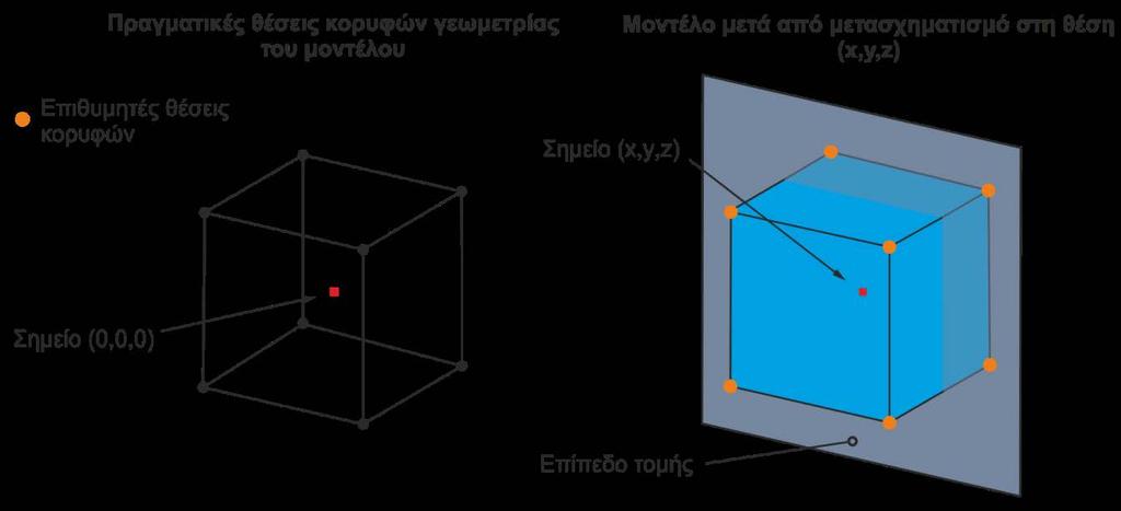 του μοντέλου.