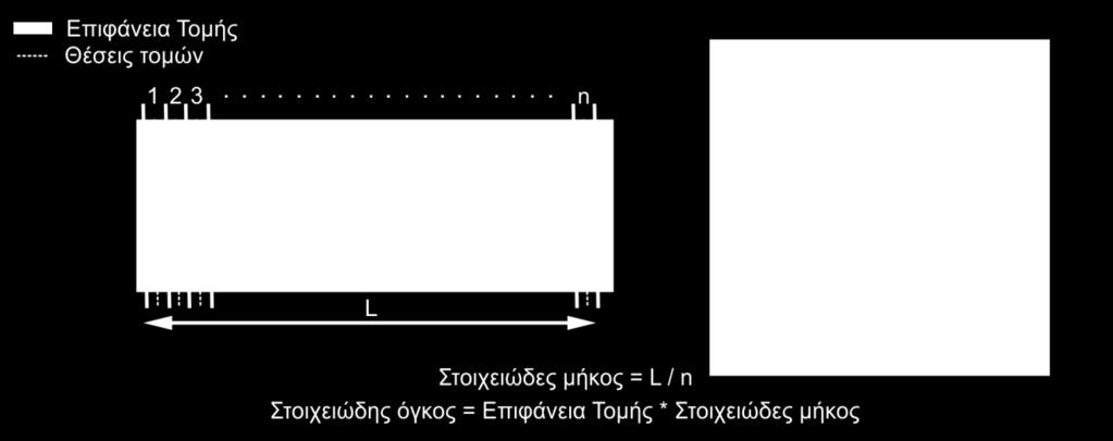 magnitude; float trianglesurface = (trianglebase * triangleheight) / 2; Πίνακας 7.