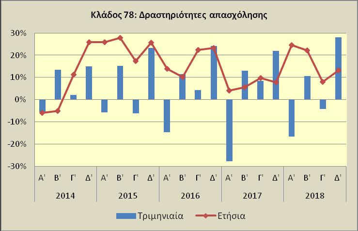 μεταβολές