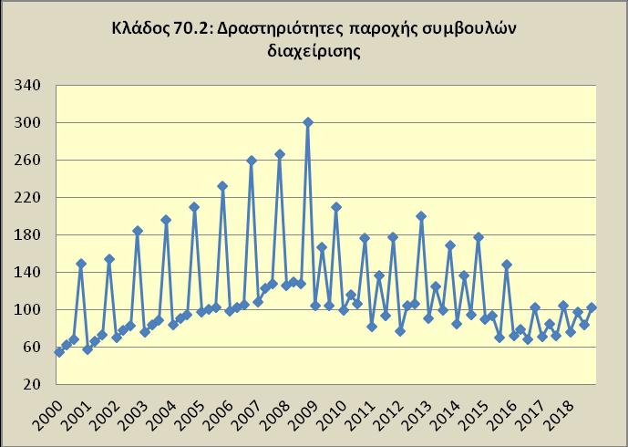 Τομέα των