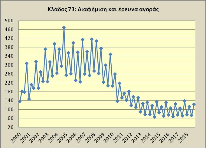 Ιστορική