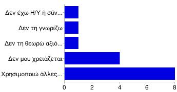 Λόγοι που δεν χρησιμοποιείς τη Wikipedia Δεν έχω Η/Υ ή σύνδεση στο internet 7% Δεν τη γνωρίζω