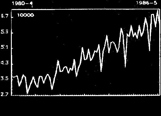 Forecasting Data and Methods