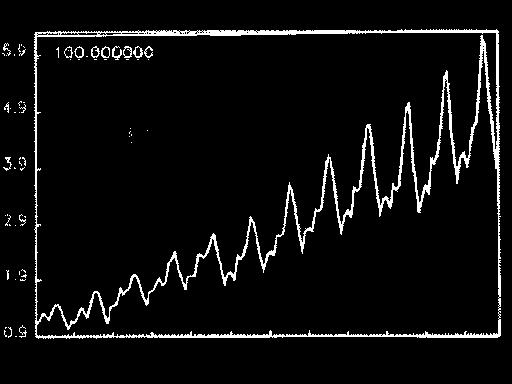 Forecasting Data and Methods 13