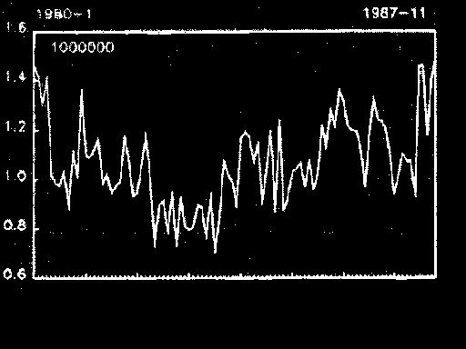 Forecasting Data and Methods 15