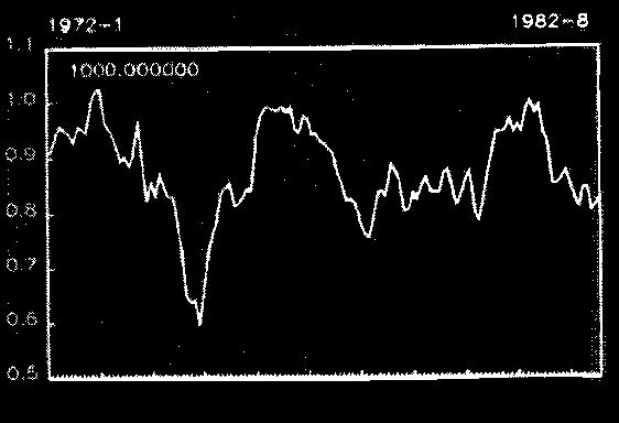 Forecasting