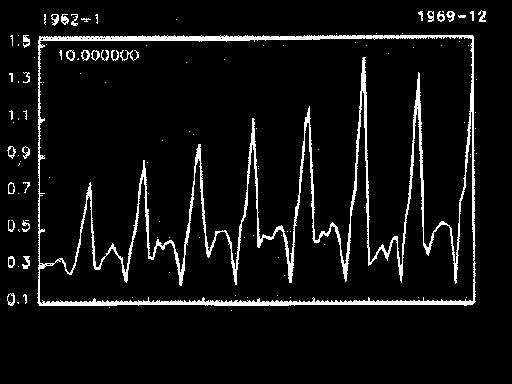 Forecasting Data and Methods