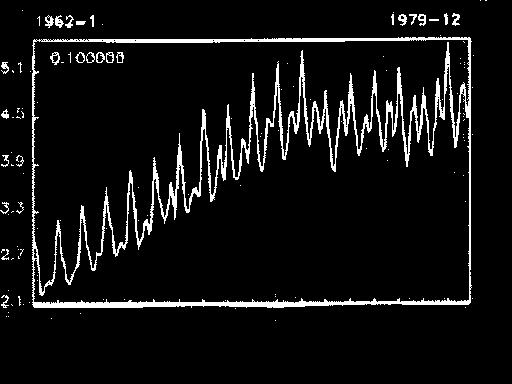 Forecasting Data and Methods