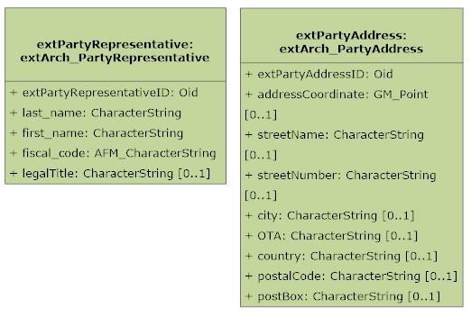 a transaction instead of the involved party.