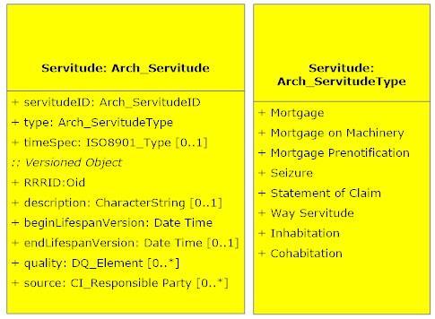 restrictions associated with the rights of the