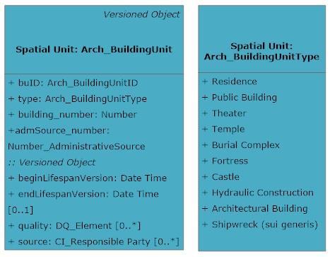 Figure 49, Class Arch_Building and