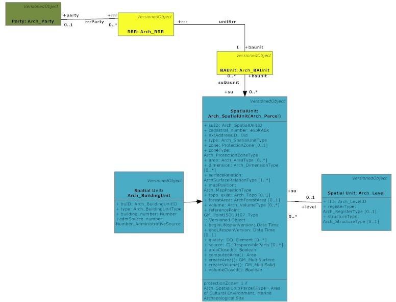 Spatial Package Interacting with