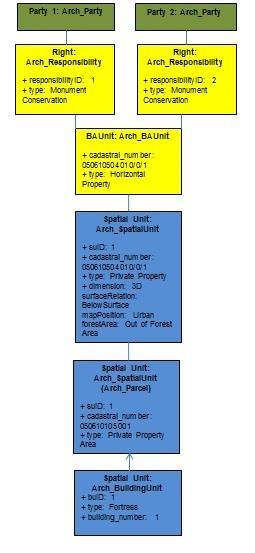 clarify the spaces of special protection in the building.