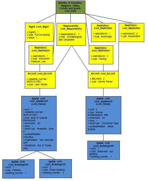 Figure 58, Land and Marine Archaeological Site Declaration 5.