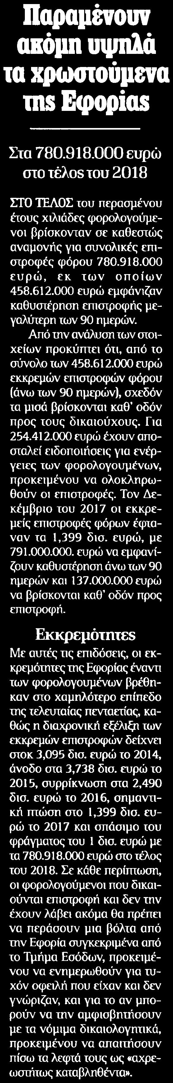 ΤΗΣ ΕΦΟΡΙΑΣ Μέσο:.