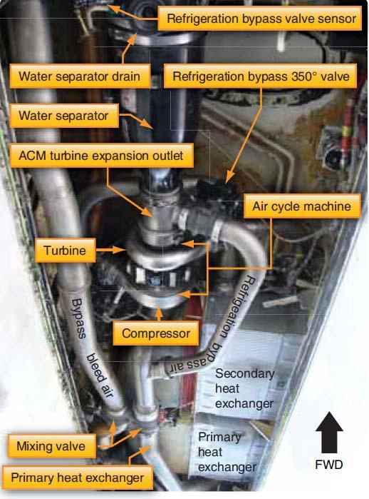 Cycle Machine II Laboratory of