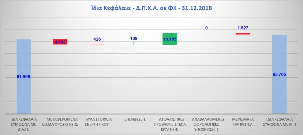 ΔΙΑΧΕΙΡΙΣΗ ΚΕΦΑΛΑΙΩΝ ΠΟΣΟΤΙΚΗ ΚΑΙ ΠΟΙΟΤΙΚΗ ΕΠΕΞΗΓΗΣΗ ΔΙΑΦΟΡΩΝ ΜΕΤΑΞΥ ΤΩΝ ΙΔΙΩΝ ΚΕΦΑΛΑΙΩΝ, ΟΠΩΣ ΕΜΦΑΝΙΖΟΝΤΑΙ ΣΤΙΣ ΟΙΚΟΝΟΜΙΚΕΣ ΚΑΤΑΣΤΑΣΕΙΣ, ΚΑΙ ΤΟ ΠΛΕΟΝΑΣΜΑ ΤΩΝ ΣΤΟΙΧΕΙΩΝ ΕΝΕΡΓΗΤΙΚΟΥ ΣΕ ΣΧΕΣΗ ΜΕ ΤΟ