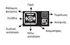 WiFi (εξαρτάται από το μοντέλο του φούρνου) Εάν πατήσετε το κουμπί Extra στην οθόνη του χρονόμετρου μπορείτε να ενεργοποιήσετε το μενού Wi-Fi.