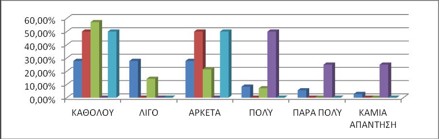 ΓΡΑΥΗΜΑ 2: ΦΡΗΗ