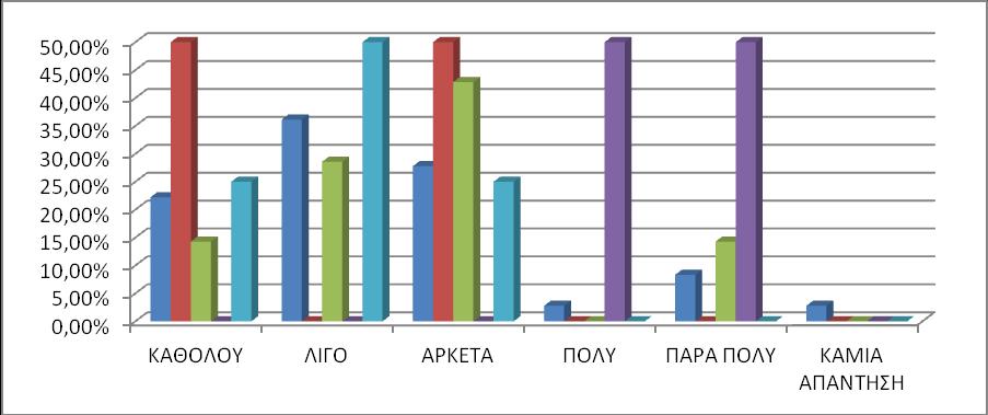 ΓΡΑΥΗΜΑ 3: