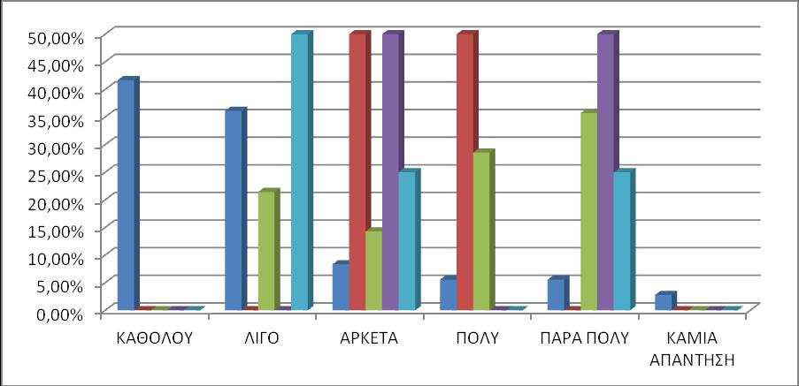 ΓΡΑΥΗΜΑ 5: ΦΡΗΗ