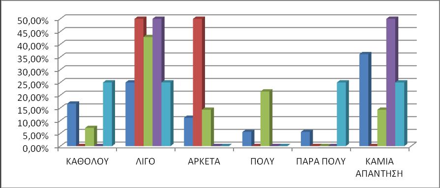 ΓΡΑΥΗΜΑ 7: ΕΠΑΡΚΕΙΑ