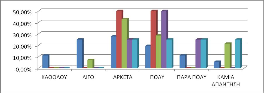 22 ΓΡΑΥΗΜΑ 8: ΕΤΚΟΛΙΑ