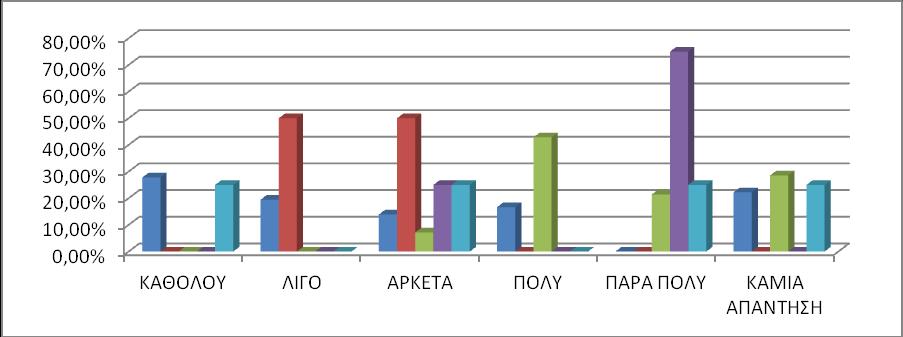 38 ΓΡΑΥΗΜΑ 16: