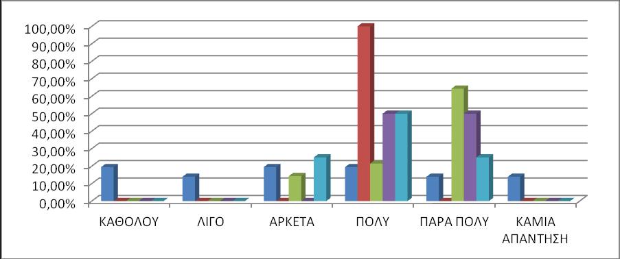 40 ΓΡΑΥΗΜΑ 17: ΣΑΦΤΣΗΣΑ ΚΑΙ