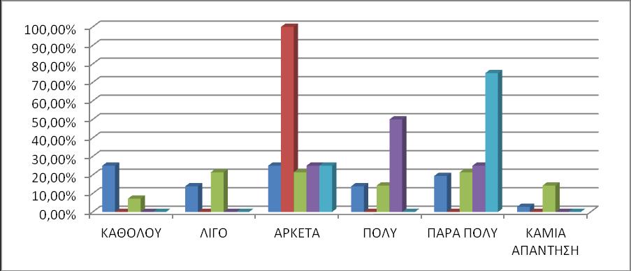 46 ΓΡΑΥΗΜΑ 20: